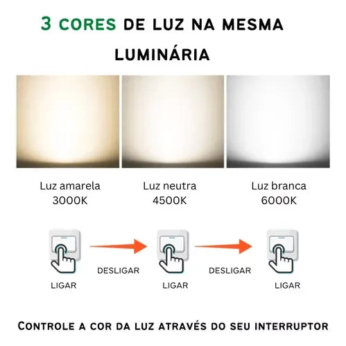 Luminária de teto Sobreposta Bivolt Led